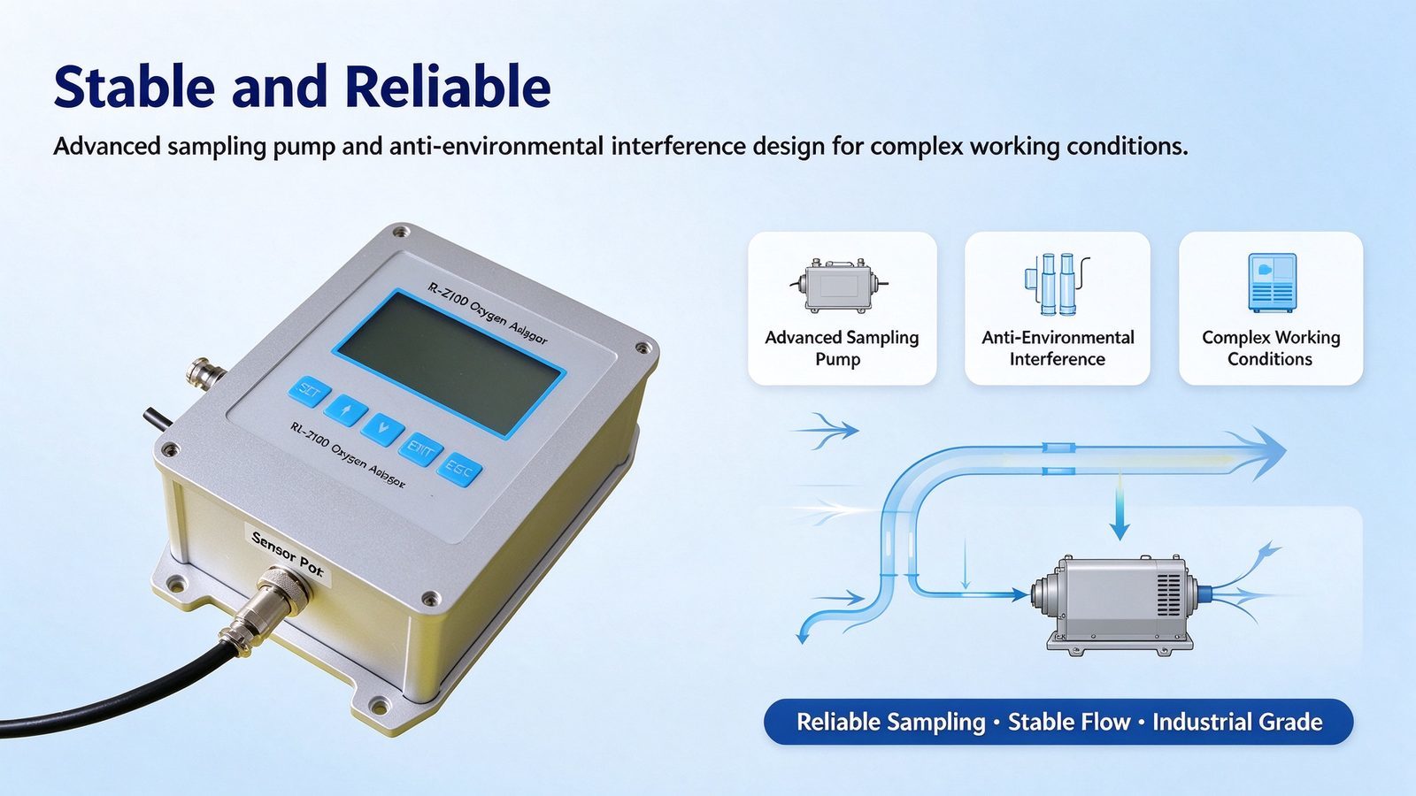 Zirconium Oxide Dual Ion Flow Oxygen Gas Analyzer Detector Sound Alarm O2 Measurement 25%