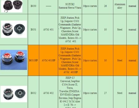 Car free wheel hub front wheel clutch OE 40250-2S610 for Nissan Navara D21