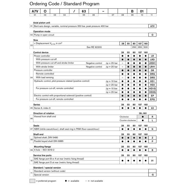 A7VO107DRS/63L-NZB01-S Рексротский поршневый насос A7VO серии высокоточные насосы A7VO28 A7VO55 A7VO80 A7VO107 A7VO160 A7VO500