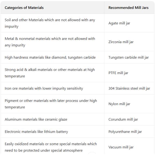 Planetary Milling Equipment for Lithium Battery Cathode Material Processing