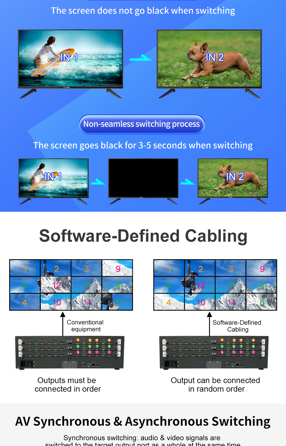 12 HDMI Inputs 12 Outputs 4K60 Video Wall Controller with FPGA Real-Time Hardware for Seamless Matrix Splicing