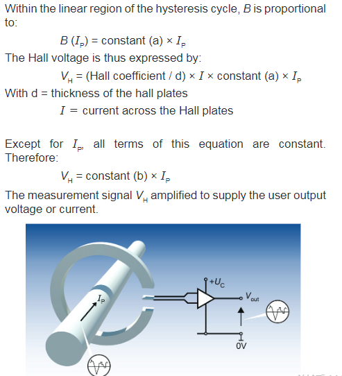 Блок батарей DHAB S/124 LEM контролируя гибридные автомобили EV и внедорожники.
