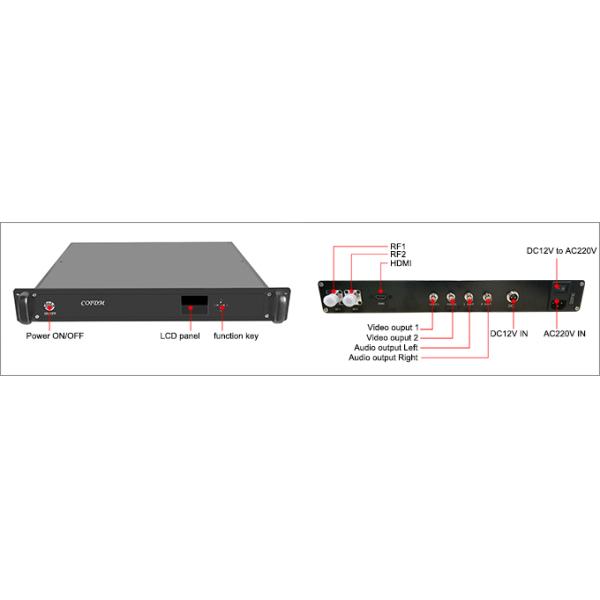 приемник 300MHz-900MHz передатчика 1080P HD-MI SDI аудио видео- беспроводной