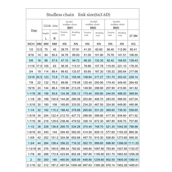 Тяжелая цепь якорных звеньев из сплава стали