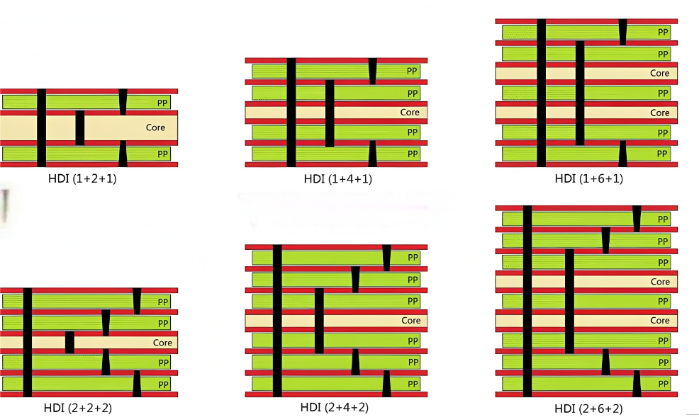 HDI printed circuit board incorporating 1OZ copper thickness ensuring superior electrical conductivity