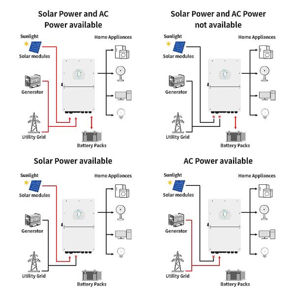 Солнечный гибрид Wechselrichter 5kw On Off Grid MPP Солнечный гибридный инвертор