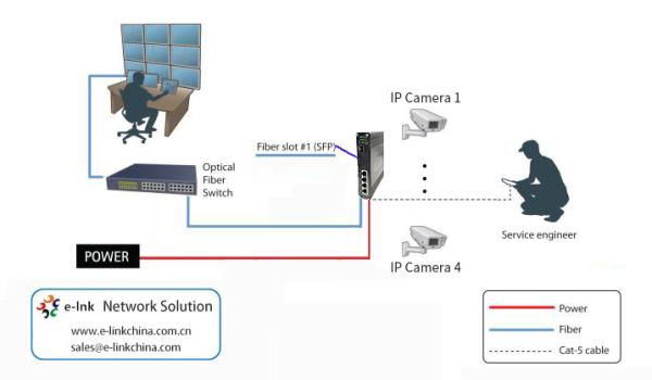 Commutateur Ethernet rapide industriel à 4 ports + 1 port fibre optique -40~80°C, montage sur rail DIN
