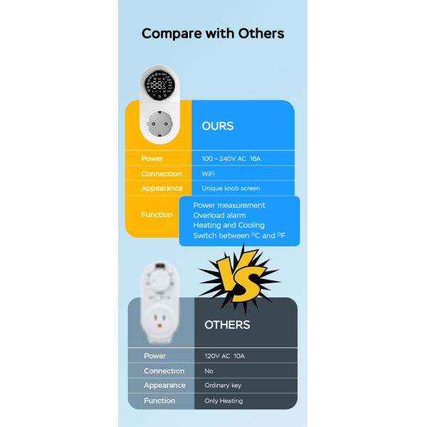 Smart Dual-Mode 16A 100-240V Temperature Controller Alexa/WiFi Connectivity LED Knob Temp Alarm for Power Socket Plug