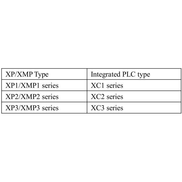PLC интегрированный серией HMI DC24V XP с панелью XP2-18RT-B LCD