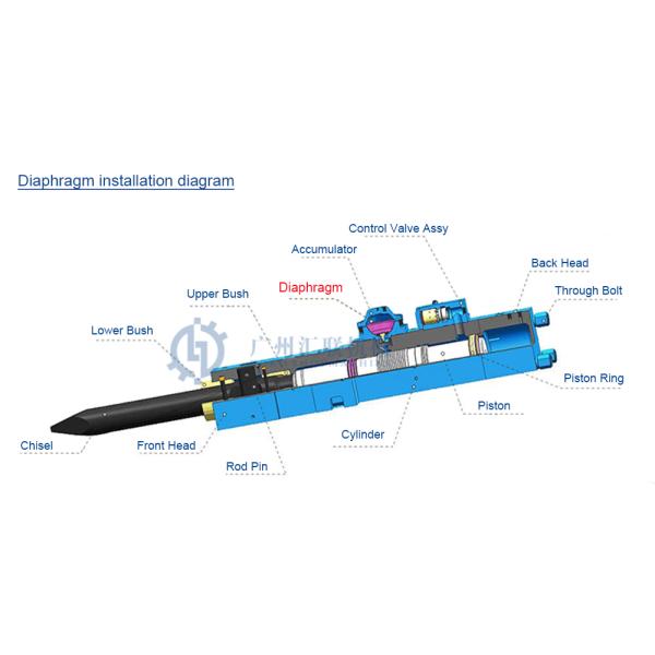 Мембрана аккумулятора запасных частей молотка чашки уплотнения выключателя утеса резиновой диафрагмы САГИ MSB250 гидравлическая