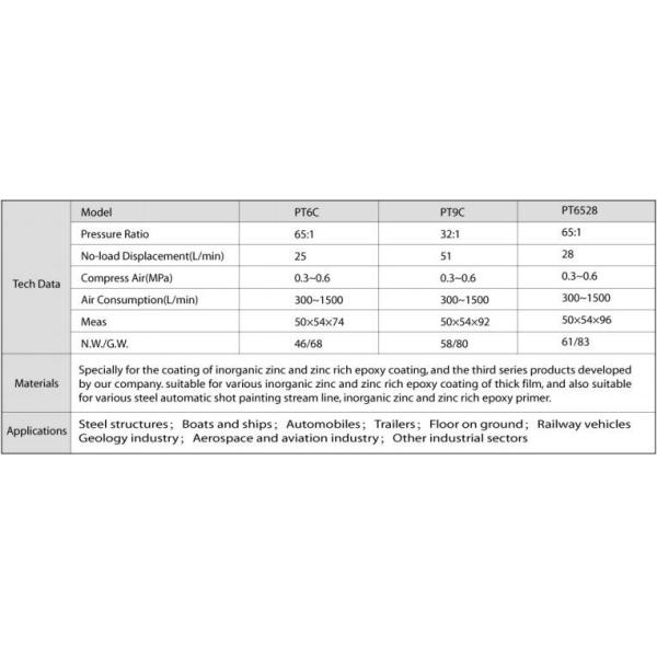 Putter Piston Pump Airless Pneumatic Paint Sprayer PT6C/9C/6528K