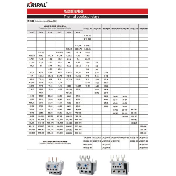 Safety Phase Failure Protection Industrial Relays , Easy Operation