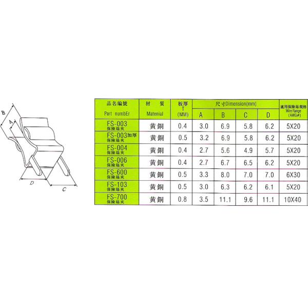 Никель патрона предохранителя 250V держателя PCB зажима 3AG 6x30mm покрыл латунное