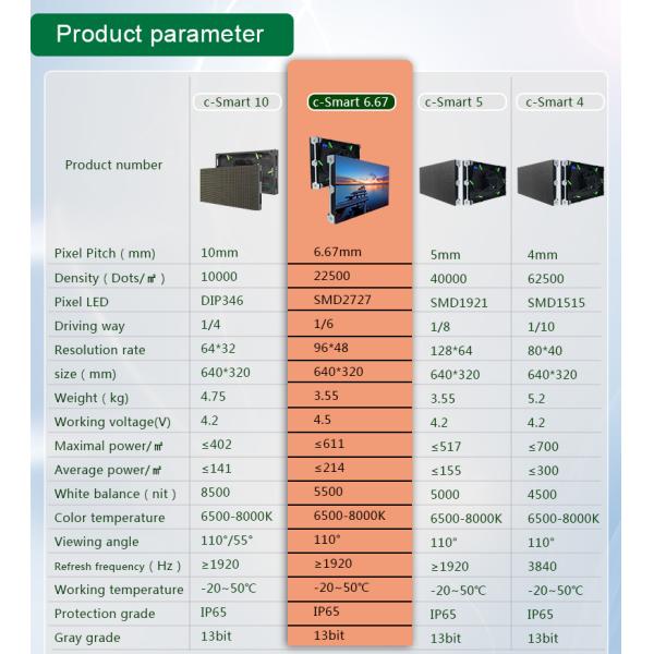 Front Service P4 P5 P6.67 P10 Outdoor LED Sign Light Thin Portable Fixed Installation Video Wall LED Display Screen