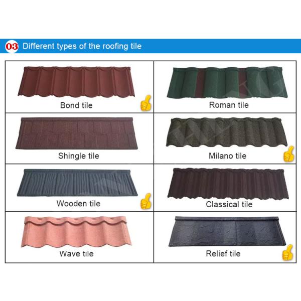 Modern Design Style Galvalume Stone Coated Metal Roofing Tile for Performance and Customized Colors