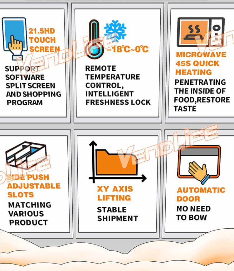 VendLife Dual Microwave Bento Vending Machine: 24/7 hot meal vending kiosk. 2x4000W, 45s, 110-168 boxes, QR & face-pay. Offices, factories. Operators, wholesalers, vending entrepreneurs.