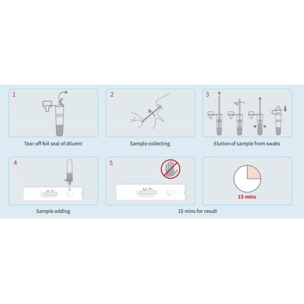 Набор теста слюны/носового антигена Covid 19 быстрый интерпретирует результат в 15 минутах