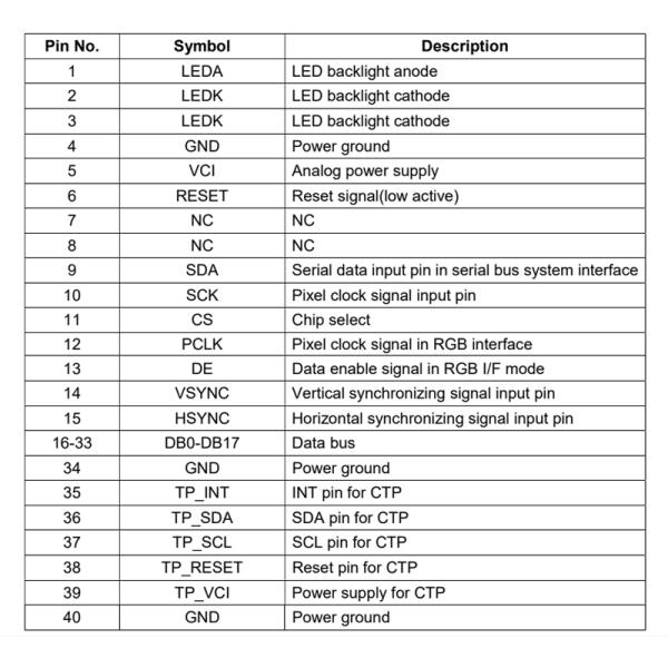 ST7701S Driver IC IPS TFT LCD Display 2.76 Inch 2.8 Inch 480x480 RGB Interface