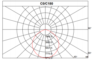 LED Cobra Street Lights 30W 50W 100W 150W 200W AC85-265V Waterproof LED Spotlight Street Garden Outdoor Lighting