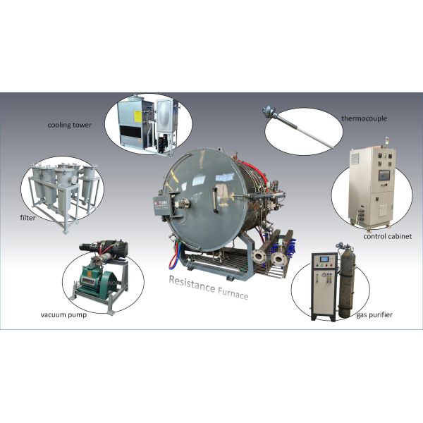 Precise Control Carbonization Furnace With 1600C Vacuum Batch Resistance Heating