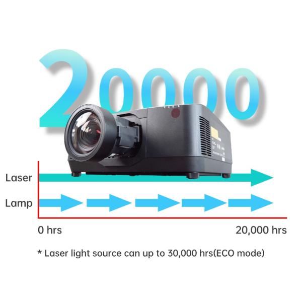 20K Lumen 3D Mapping Building Projector 20000 Lumen Highest Brightness LCD Laser Projector for Outdoor Large Venue Immersive Projection