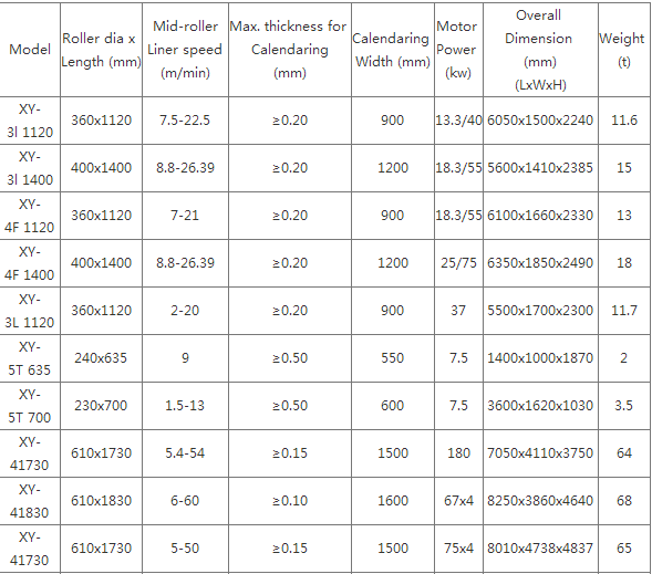 lab three 3 roller textile fabric rubber calendering machine price