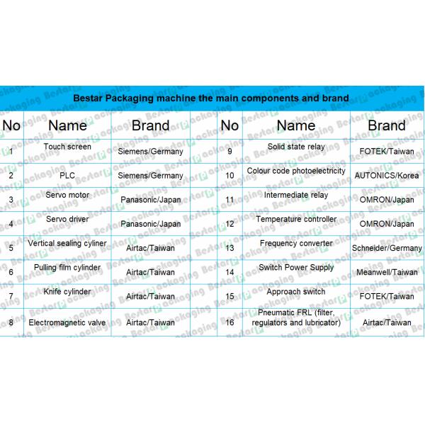 Bestar innovative high speed weighing packing machine 130 bags per minute BSTV-450AZ