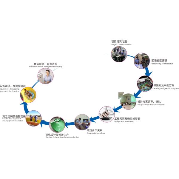 GUANGZHOU VISON INTERNATIONAL WATER PARK EQUIPMENT CO.,LTD