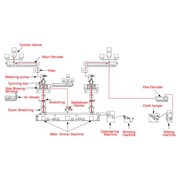 14000KW Spunbond Nonwoven Fabric Machine Flexible SMS SMMS SS SSS