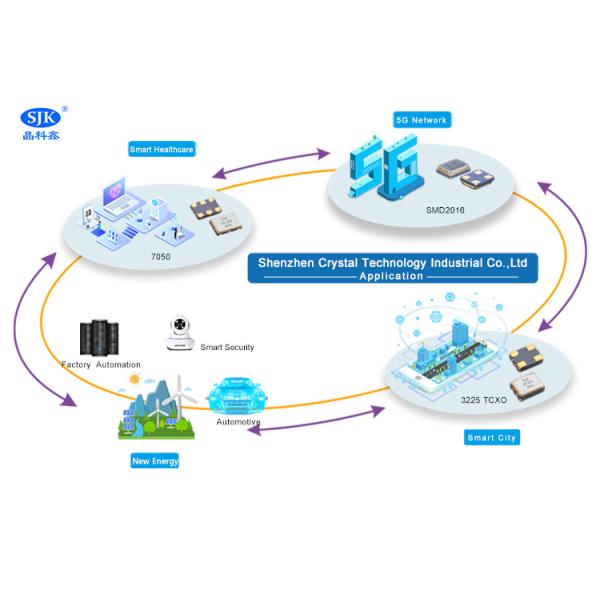 MEMS Программируемый осциллятор CMOS 106.25MHz 20PF 20ppm 3.3V Кристаллический осциллятор серии SJK8008