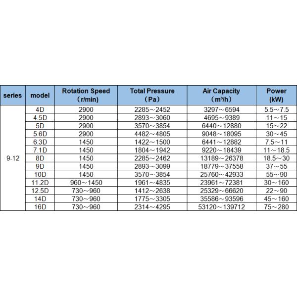9-03 серия высоко давление центробежная вентилятор тип вентилятор железная печь специальный