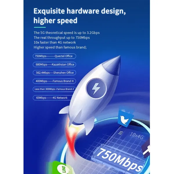 High Speed 11ax Wi-Fi6 Standard 5g Router with SIM Card Slot Qualcomm Chipset Dual Band, Maximum 3.4gbps in 5g Speed, Plug and Play,Support 5g Nsa+SA, 4G LTE-Td