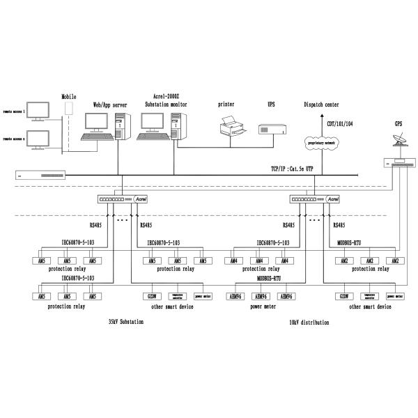 Предохранение от напряжения тока DC110V AC110V 12DI 5DO среднее передает серию AM4