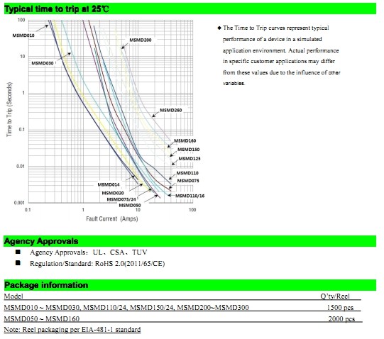 Ultra Low Resistance PPTC SMD Resettable Fuse / Electrical Components