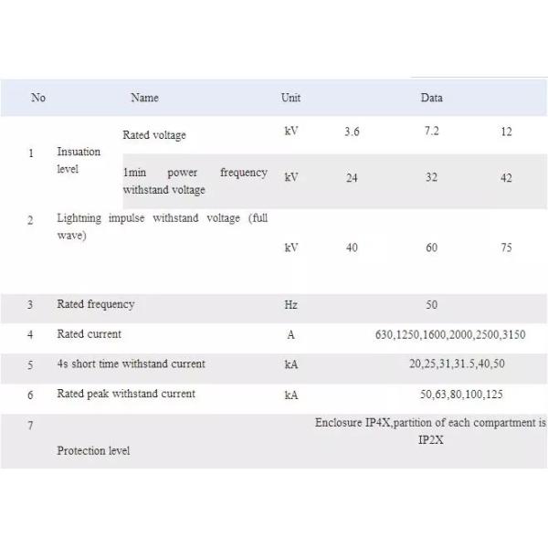 Aluminum Zinc Plate Solid State Soft Starter AC Metal Clad And Metal Enclosed Switchgear