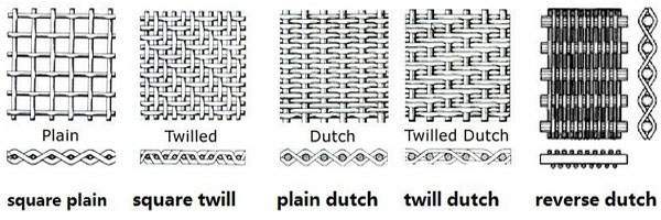 300 400 500 Micron Industrial Filter Mesh 304 Stainless Steel Made