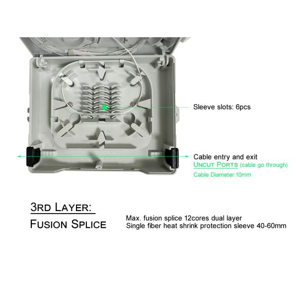 8 портов Волоконно-оптическая терминальная коробка ABS PC прямопроницаемая FTTH внутренняя коробка NAP