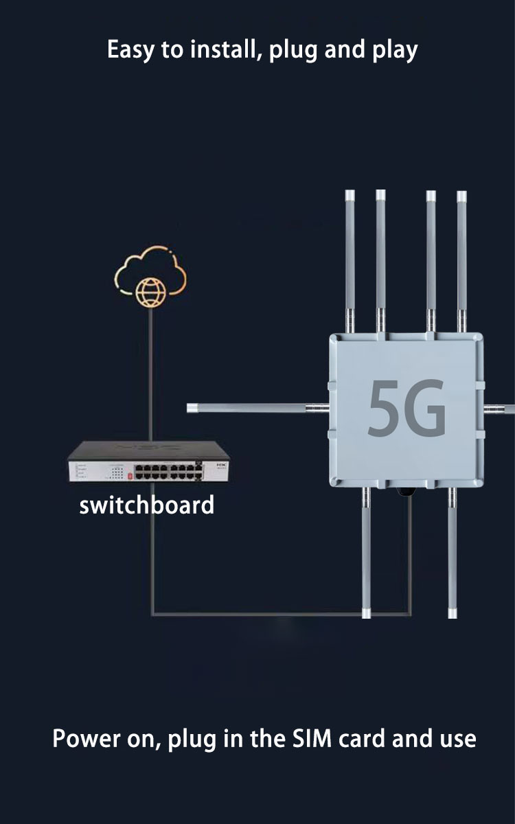 Внешний беспроводный маршрутизатор 5G Wi-Fi 3000Mbps Chip MT7981B Dual Band 5G