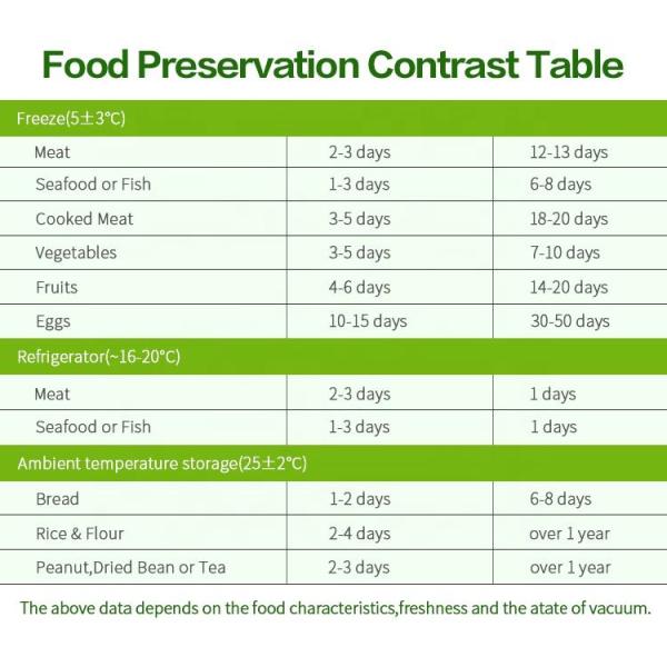 5mil Black Embossed Vacuum Sealer Rolls 90mic 11