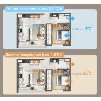 HEPA Central Ventilation System with Remote Control and Timer