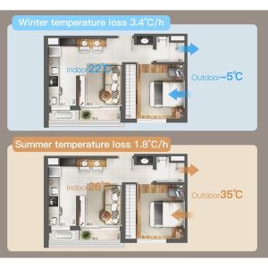 Système de ventilation centrale HEPA avec télécommande et minuterie