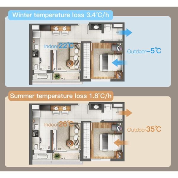 HEPA Central Ventilation System with Remote Control and Timer