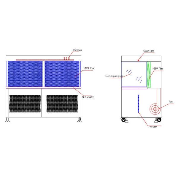 Шкаф воздушных потоков ИСО 5 Стайньлес стальной горизонтальный ламинарный для завода