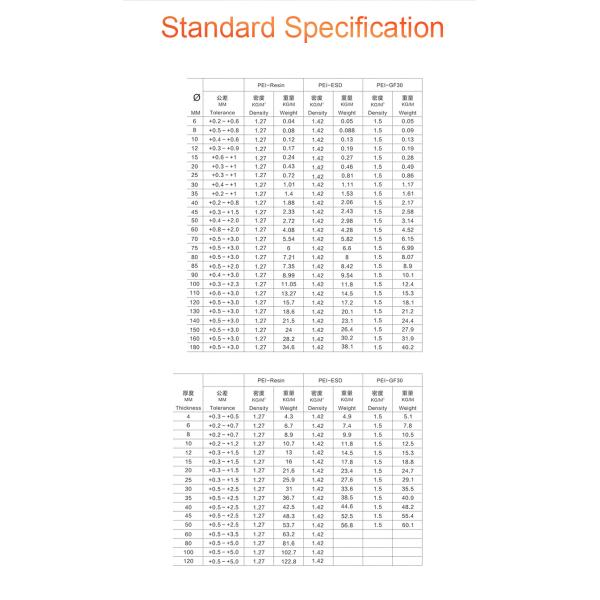 30% Glass Fiber Reinforced Polyetherimide PEI Rod High Temperature Resistance