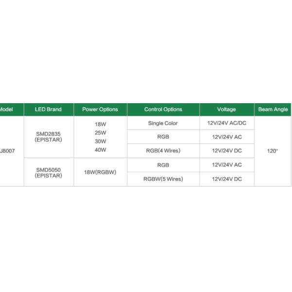 На открытом воздухе света бассейна 18 ватт ИП68 Ингроунд