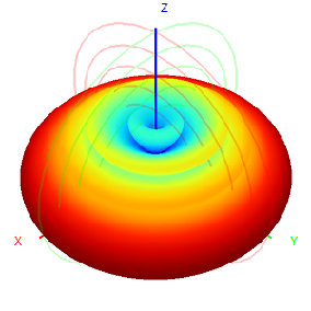 N female 650-680M 9dbi Omnidirectional Fiberglass Waterproof Antenna 32x2400