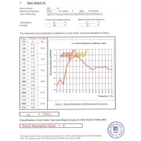 5/3mm Fireproof Soundproofing Sound Board Wall Building Decorative Slat Acoustic Panel