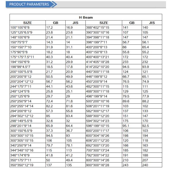 Горячекатаный стальной профиль х испускает лучи луч х структурной стали канала нержавеющей стали у