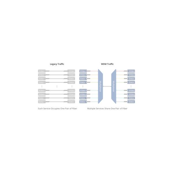 64 канала Dwdm Mux Demux Super C Band 75 ГГц 1528.87-1566.62 нм