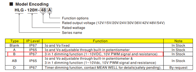 120W Dimmable LED Power Supply 48VDC For Led Grow Light
